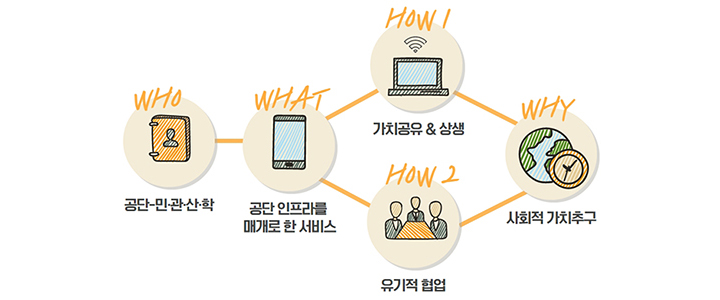 공단이 지향하는 공공마케팅