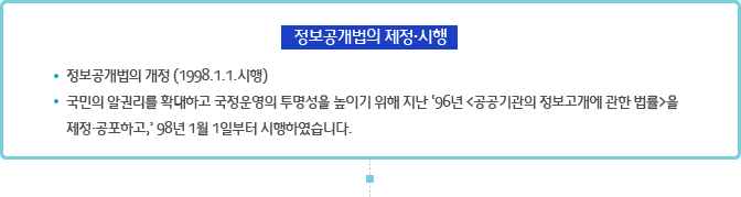 정보공개법의 제정·시행 : 개정 (1998.1.1.시행) 국민의 알권리를 확대하고 국정운영의 투명성을 높이기 위해 지난 ‘96년 <공공기관의 정보고개에 관한 법률>을 제정·공포하고,’ 98년 1월 1일부터 시행하였습니다.